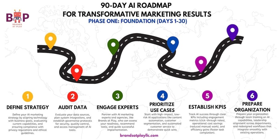 90-DAY AI ROADMAP PHASE ONE-small