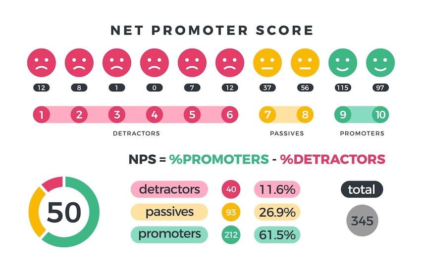 NPS - small